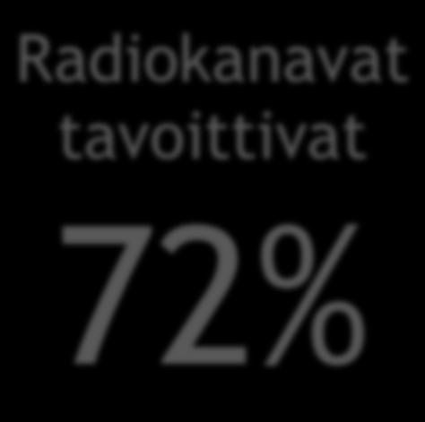 kiinnostuneet naiset 25-54, n=300)