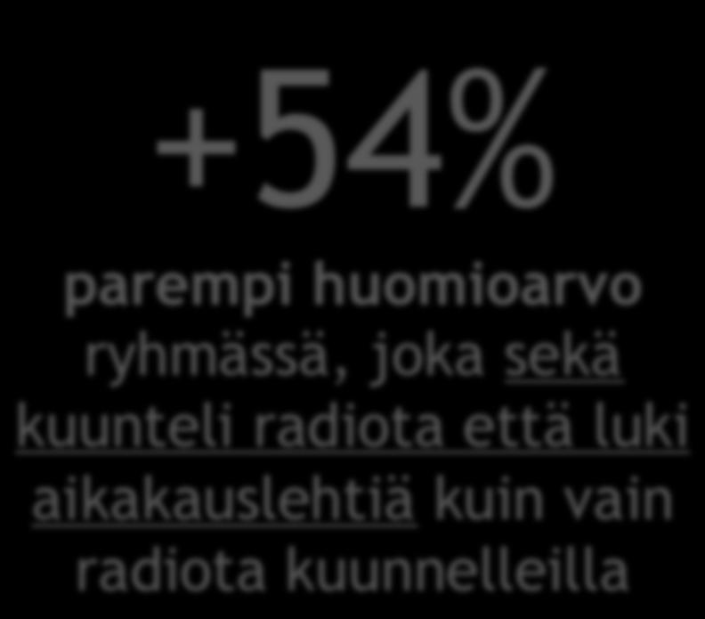 parempi huomioarvo ryhmässä, joka sekä kuunteli