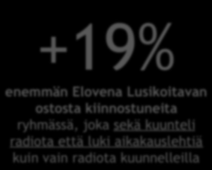 n=300) +19% enemmän Elovena Lusikoitavan ostosta