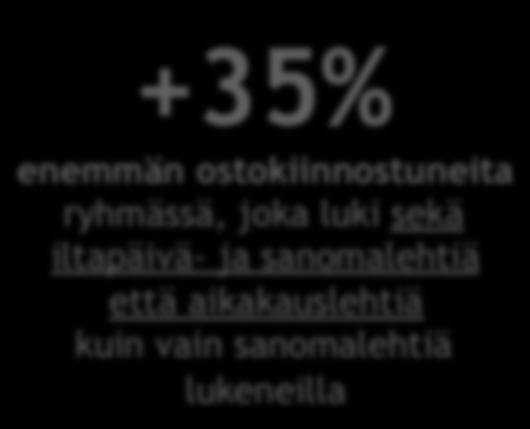 ryhmässä, joka luki sekä iltapäivä- ja sanomalehtiä että aikakauslehtiä kuin vain