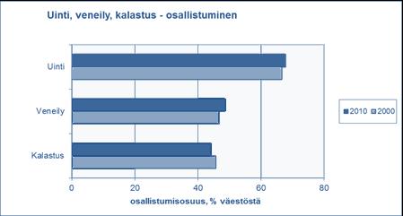 2025Mittari Lähtötaso v. 2013 Tavoitetaso v. 2025 Kansallinen metsästrategia 2025: Mittari: Lähiulkoilukertojen määrä (LVVI); Lähtötaso v.