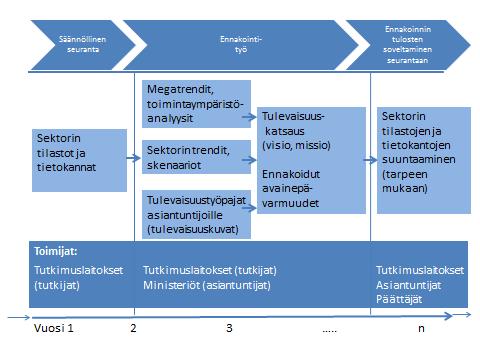 Valtionhallinnon virkistyskäytön ja luontomatkailun toimialan seurantaa koskevien raporttien pohjalta voidaan todeta, että kestävän kehityksen seurantaan soveltuvia indikaattoreita esitetään niukasti.