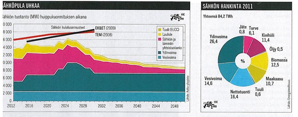 ENERGY RESOURCES statistic