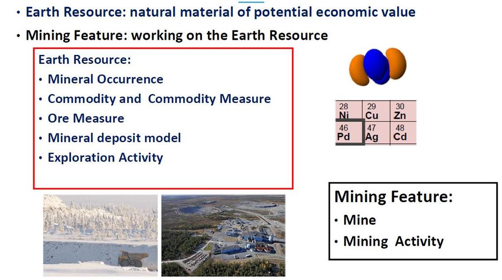 MINERAL RESOURCES spatial objects Mineral Resources Earth Resource - Luonnonvara Mineral Occurrence Mineraali esiintymä Commodity Mineraalinen raaka-aine Exploration Activity