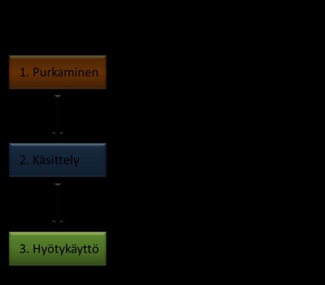 hyödyntämiskelpoiset kierrätysmateriaalit saadaan Oulun kaupungin