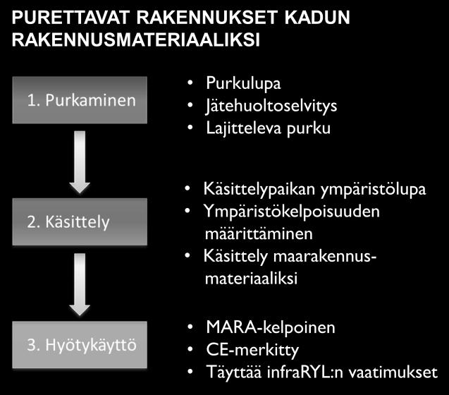 myös neitseellisten kehittämishanke, luonnonmateriaalien jonka tavoitteena