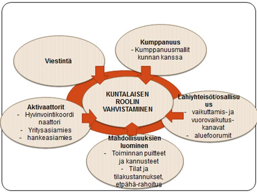 Kunnanjohtaja Päivi Rahkosen esitys