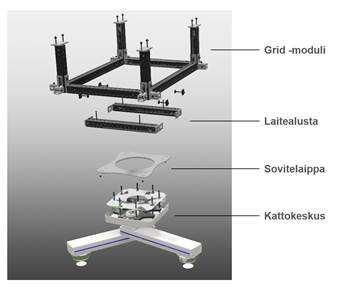 Mediq Smartroom Välikaton