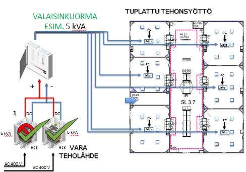 Mediq Smartroom Häiriötön virransyöttö LED valaistuksen ongelmana hoitotiloissa on ledien tarvitsemat hakkurit, jotka