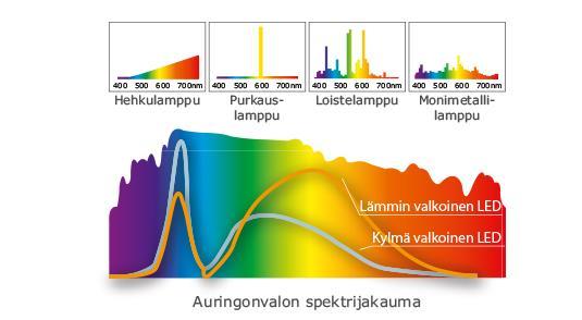 4 lyhyempää sähkömagneettisen säteilyn aallonpituutta kutsutaan röntgensäteilyksi. Röntgensäteilyn aallonpituus on noin 0,01 10 nanometriä.