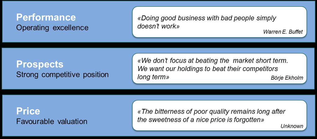 Investment Philosophy