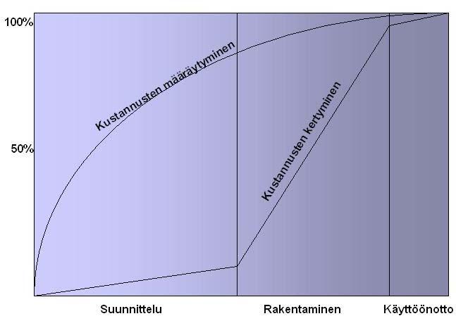 5/55 4 RAKENNESUUNNITTELUN TEHTÄVÄT Tämän päivän rakennesuunnittelutoimeksiannoissa rakennesuunnittelutehtävät määritetään yleisten tehtäväluetteloiden perusteella; tällaisia tehtäväluetteloita ovat