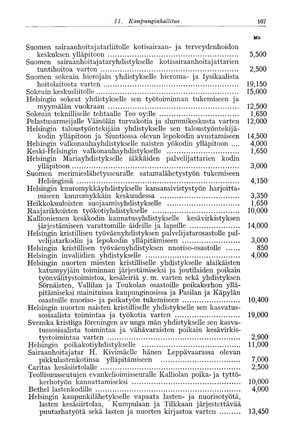 II.. Kaupunginhallitus 167 Suomen sairaanhoitajatarliitolle kotisairaan- ja terveydenhoidon keskuksen ylläpitoon 5,500 Suomen sairaanhoitaj ataryhdistykselle kotisairaanhoitaj attarien tuntihoitoa