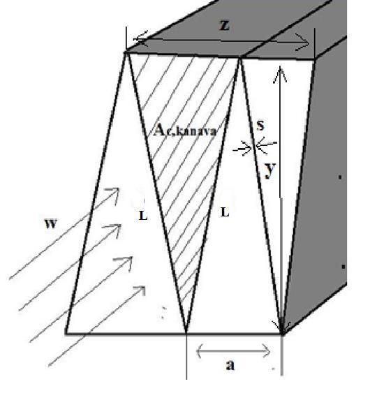 16 Taulukko 2: Elementin ja ripojen dimensiot Rivan paksuus s [mm] 0,3 Ripojen väli a [mm] 2,18 laitteen korkeus y [mm] 50 ripojen korkeus L [mm] 50