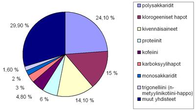 * MAO-estäjät eli monoamiinioksidaasiestäjät tai monoamiinioksidaasi-inhibiittorit tai MAO-inhibiittorit (MAOI, engl.