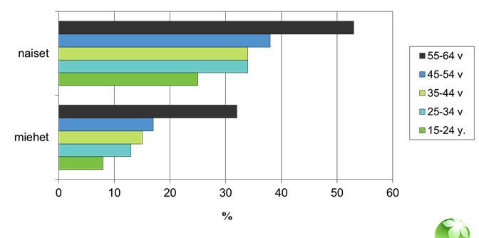 uk Changes in diet and long-term weight gain in women and men Mozaffarian D ym. N Engl J Med.