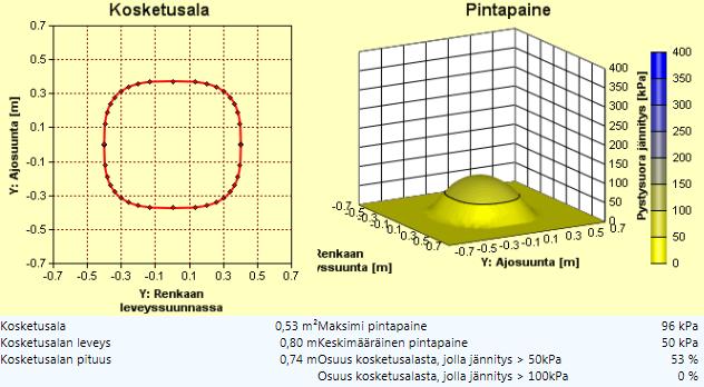 Taakse Mitas SFT 750/65R26, eteen Firestone 420/70R24 (sopii myös 420/85R38 pariksi).