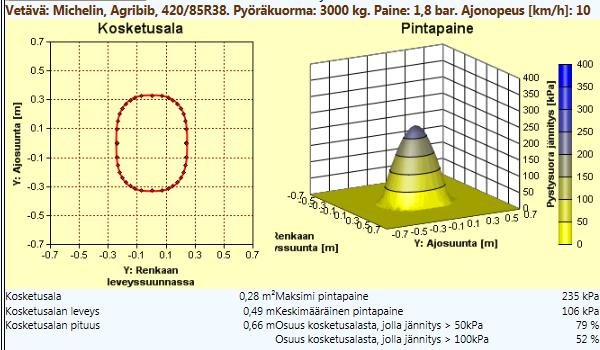 Michelin VF380/95R38. Pyöräkuorma 3000kg. Paine 1,2bar.