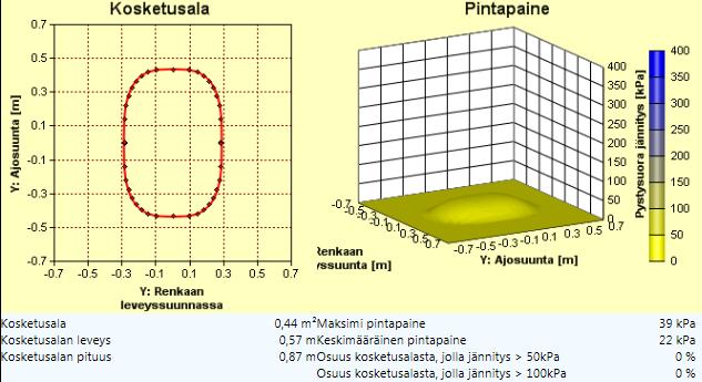 JD6820 Alkuperäiset renkaat 520/85R38, 420/85R28. Hinattava äes.