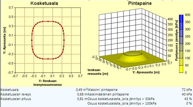 520/85R38 paripyörät. Pyöräkuorma 1000kg. 0,6bar paine.