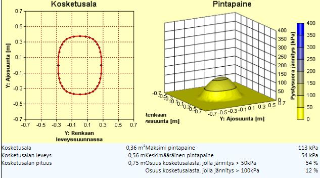 Ajonopeus 50kmh. Alkuperäinen vs.