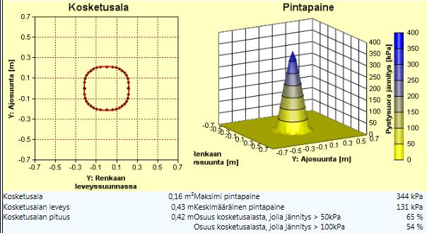 Ajonopeus 40kmh. Nokian ELS 710/45R22,5. Pyöräkuorma 2100kg. 0,8bar paine. Ajonopeus 40kmh. Mitas 500/50R17.