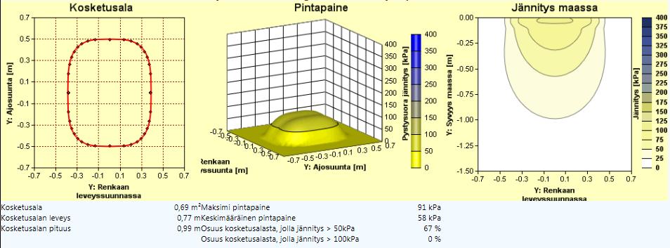 Peltoon kohdistuva pintapaine VF rengas vrt. vakio rengas VF710/70R38 taka-akselimassa 8200kg, maksimi ajonopeus 50km/h.