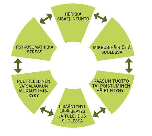 (suolistotulehdukset) Suolistomikrobit Vesijuomaepidemiat