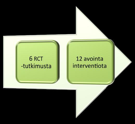 FODMAP-rajoitus tehoaa useimmilla, mutta ei kaikilla" IBS diagnoosi 80 % FODMAP- rajoitus ¾ hyötyy?