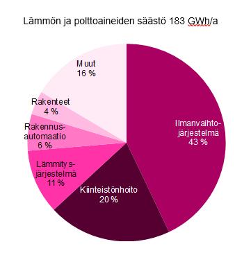 Toimitilojen