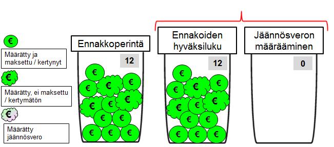 Veron tarve 12 yksikköä Esimerkki 2,