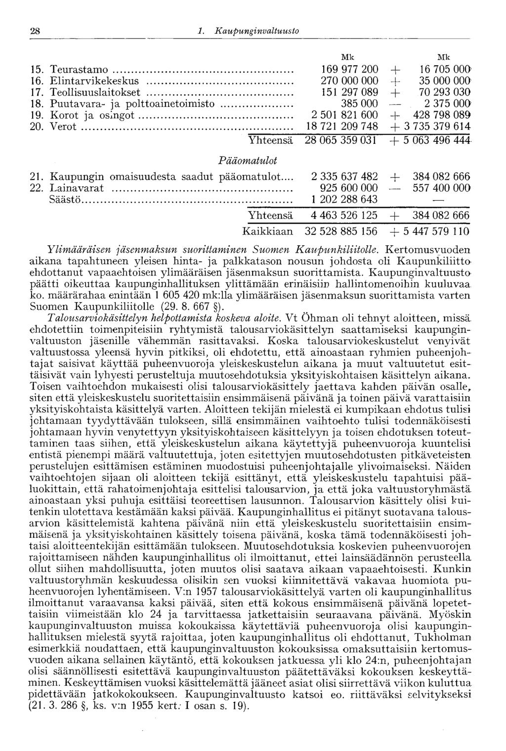 28 1. Kaupu nginvaltuusto Mk Mk 15. Teurastamo 169 977 200 + 16 705 000 16. Elintarvikekeskus 270 000 000 + 35 000 000 17. Teollisuuslaitokset 151 297 089 + 70 293 030 18.