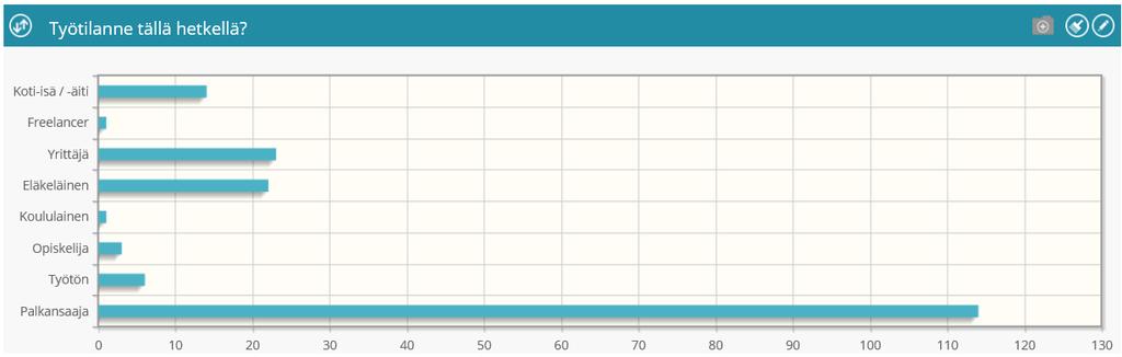 Taustatiedot / Työtilanne Vastaajia 184,