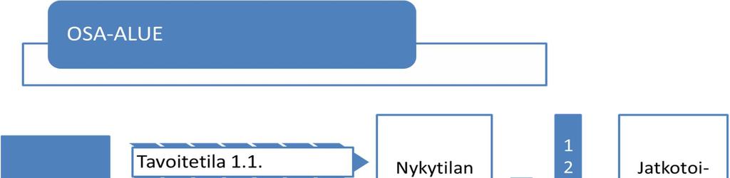 Sisäisen valvonnan arviointikehikko Luonnos 15.12.2017 1 SISÄISEN VALVONNAN ARVIOINTIKEHIKKO, LUONNOS 15.12.2017 Täyttöohje Arviointikehikko perustuu sisäisen valvonnan kansainväliseen COSO 2013 -malliin.