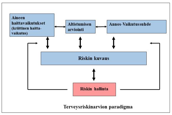 GEOLOGIA TUTKIMUSKESKUS Kaivoveden mangaani 6 on asetetettu teknis-esteettisin perustein. Mangaani aiheuttaa veteen maku- ja hajuhaittaa ja värjää pyykkiä ja saniteettikalusteita.