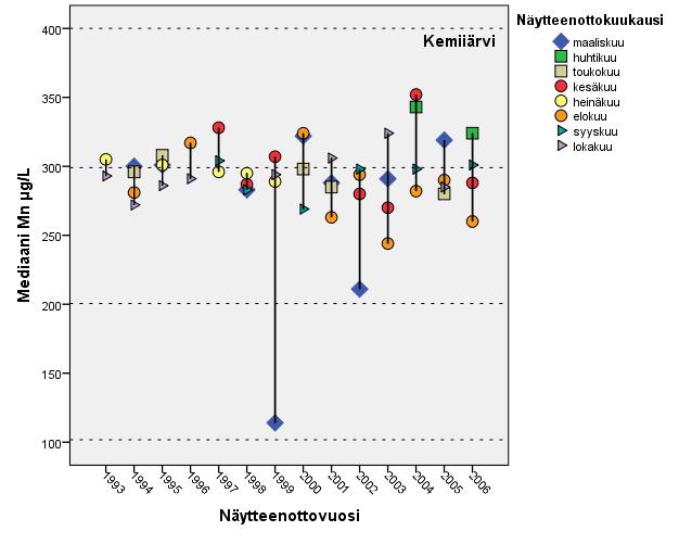 GEOLOGIA TUTKIMUSKESKUS Kaivoveden mangaani 20 Kuva 12.