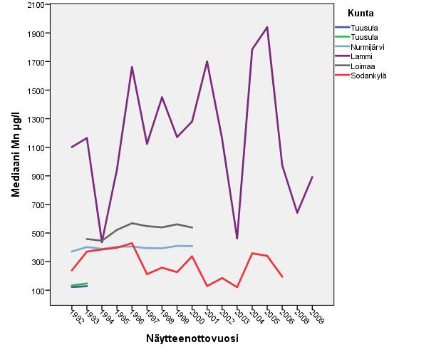 GEOLOGIA TUTKIMUSKESKUS Kaivoveden mangaani 29 Kuva 19.