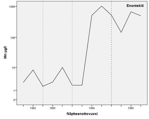 joissa pitoisuudet ylittävät 100 µg/l. Kuva 20.
