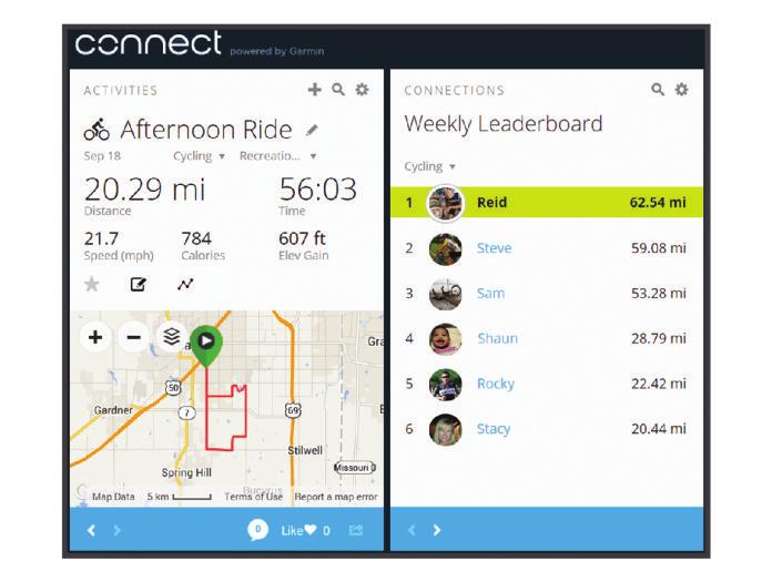 Matkan lähettäminen sivustoon Garmin Connect HUOMAUTUS Voit estää korroosiota kuivaamalla USB-portin ja suojuksen ja niitä ympäröivän alueen ennen laitteen lataamista tai liittämistä tietokoneeseen.