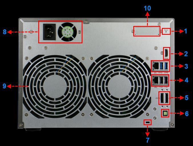 5..2.. Takapaneellii 1. Nollauspainike 2. HDMI-portti 3. RJ45- ja USB 3.