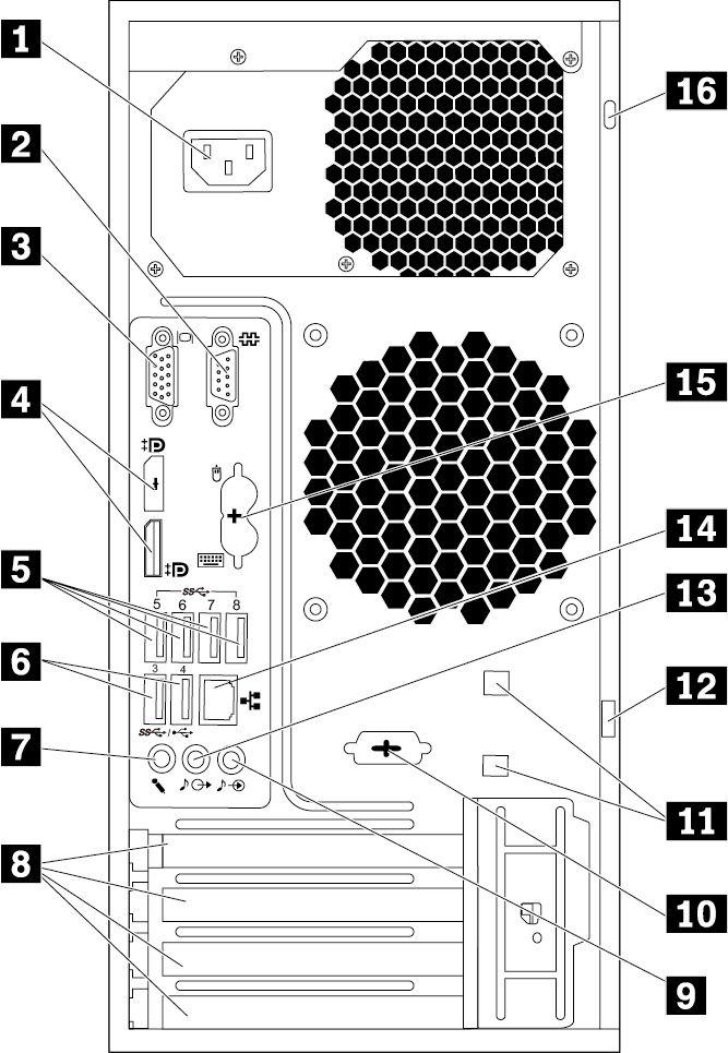 Kuva 2. Laite takaa 1 Verkkojohdon liitäntä 2 Sarjaportti 3 VGA-liitäntä 4 DisplayPort -liitännät 5 USB 3.0 -liitännät (4) 6 USB 2.
