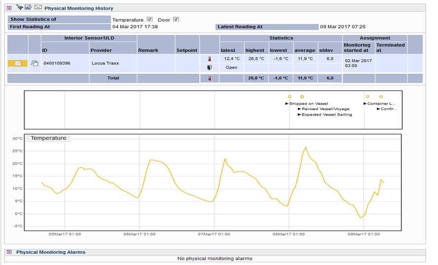vaikeaa GPS paikannus KN Data Logger