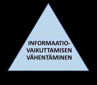 Informaatiovaikutuksella pyritään yksinkertaistettuna luomaan tilanne, jossa ihminen kohtaa sisäistä ristiriitaa silloin, kun saatu tieto haastaa hänen omat tunteensa, asenteensa ja