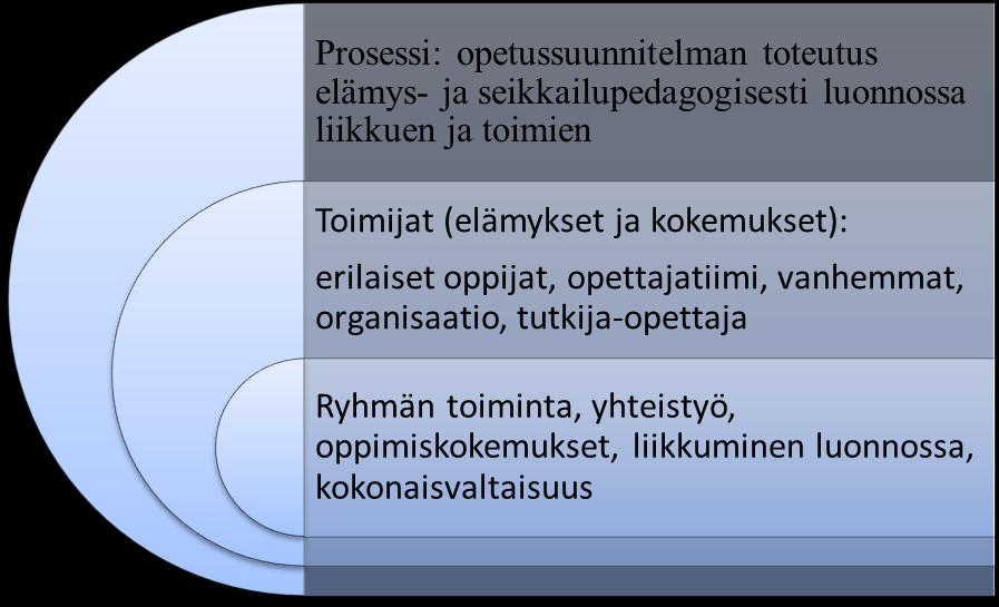 Viitekehys KUVIO 2 Tutkimukseni viitekehys: