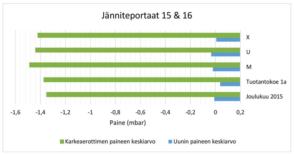 tuotantokokeilla. Kuva 47.