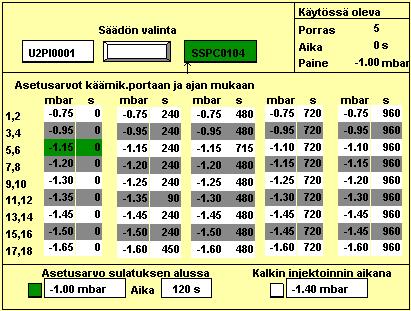 35 5.3 Imutehojen säätely VKU2:ssa imutehojen säädöt ovat pääasiassa sidottu jänniteportaisiin kuvan 10 mukaisesti.