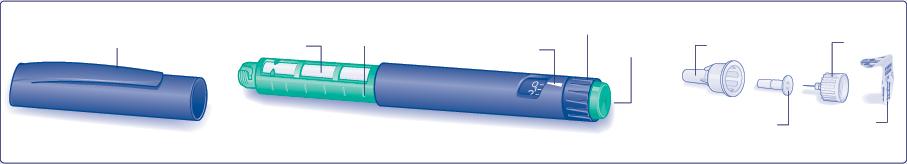 Käyttöohje: LEVEMIR injektioneste, liuos FlexPen-kynässä Lue seuraavat ohjeet huolellisesti, ennen kuin käytät FlexPen-kynääsi.