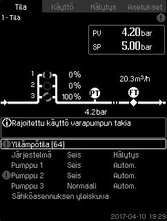 7.3 Toimintojen kuvaus Toimintojen kuvaukset koskevat CU 352 -ohjausyksikön neljää päävalikkoa: Tila Käyttö Hälytys Asetukset.