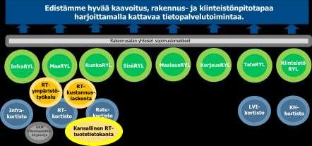 Työkalut rakennuttajalle - urakkamuodot, Rakennustieto Sopimuslomake NET: RAKLI tuottaa sisältöä, päivittää urakkamuotojen sopimuslomakkeet Sopimuslomakkeiden päivitys - Urakkaohjelma 16-10698