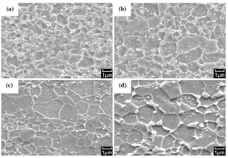 LIITE 1.1 13 Figure 12: Effect of annealing temperature following rolling on grain size [Okitsu et al. 2008].